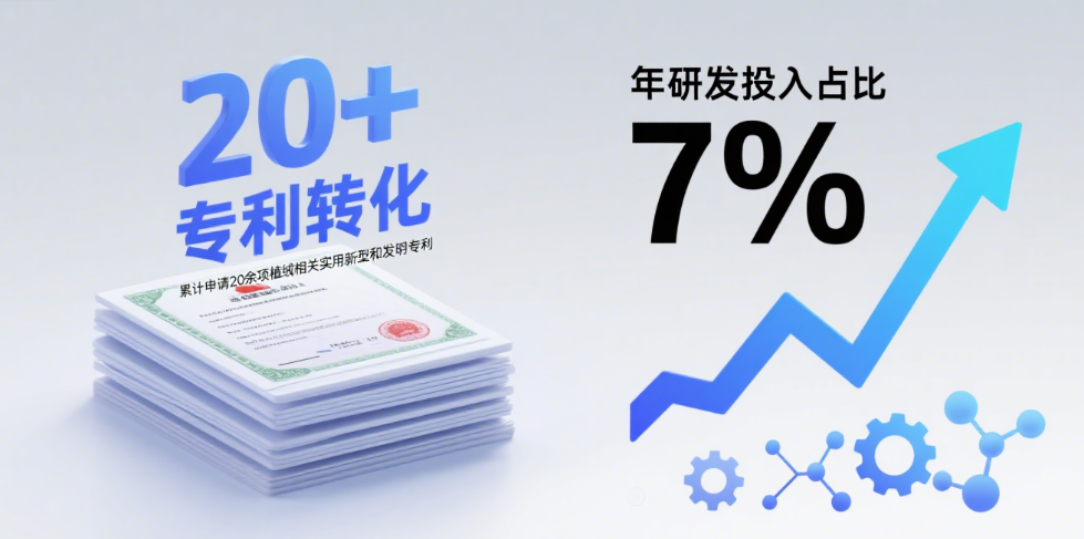 20+专利转化